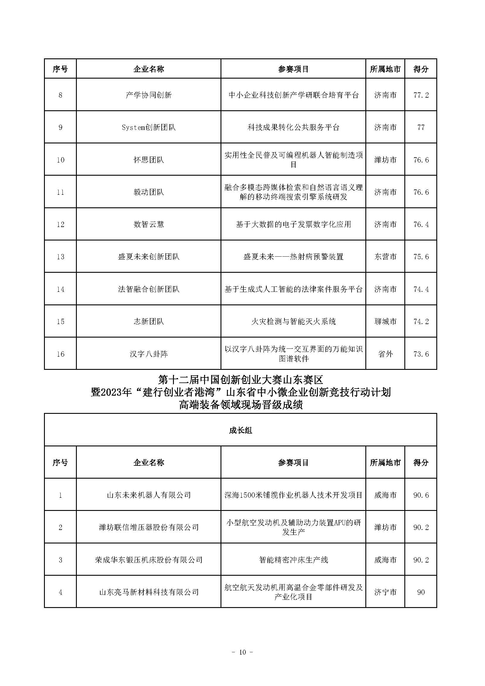 成绩单_页面_10.jpg